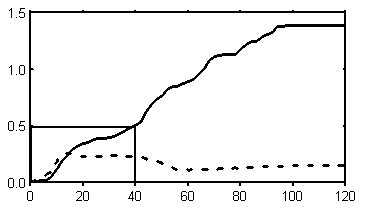 retrieval indices