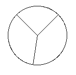 piechart