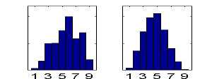 Histograms